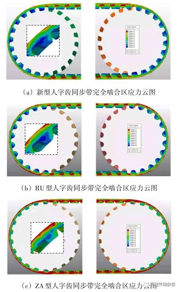 【带传动专栏】基于RecurDyn 的人字齿同步带齿廓齿形对传动性能的影响的图5