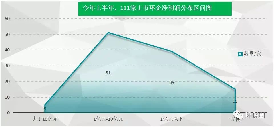 增收不增利！环保产业如何跳出“低利润”怪圈？