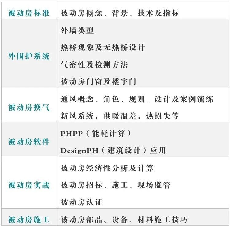 珍珠岩质保温装饰复合板在超低能耗节能体系中的应用