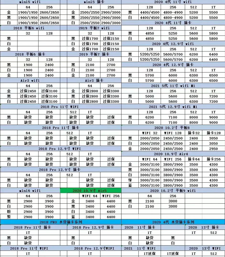 2022苹果全部价格表