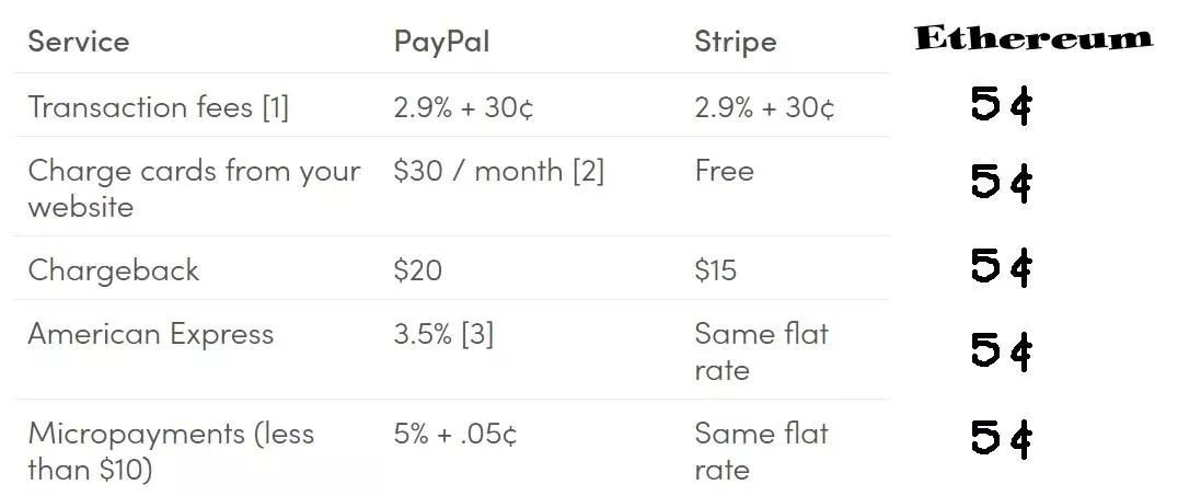 sitemytokencap.com 以太以太坊价格_以太坊牛市价格对比_以太坊价格最新价格美元