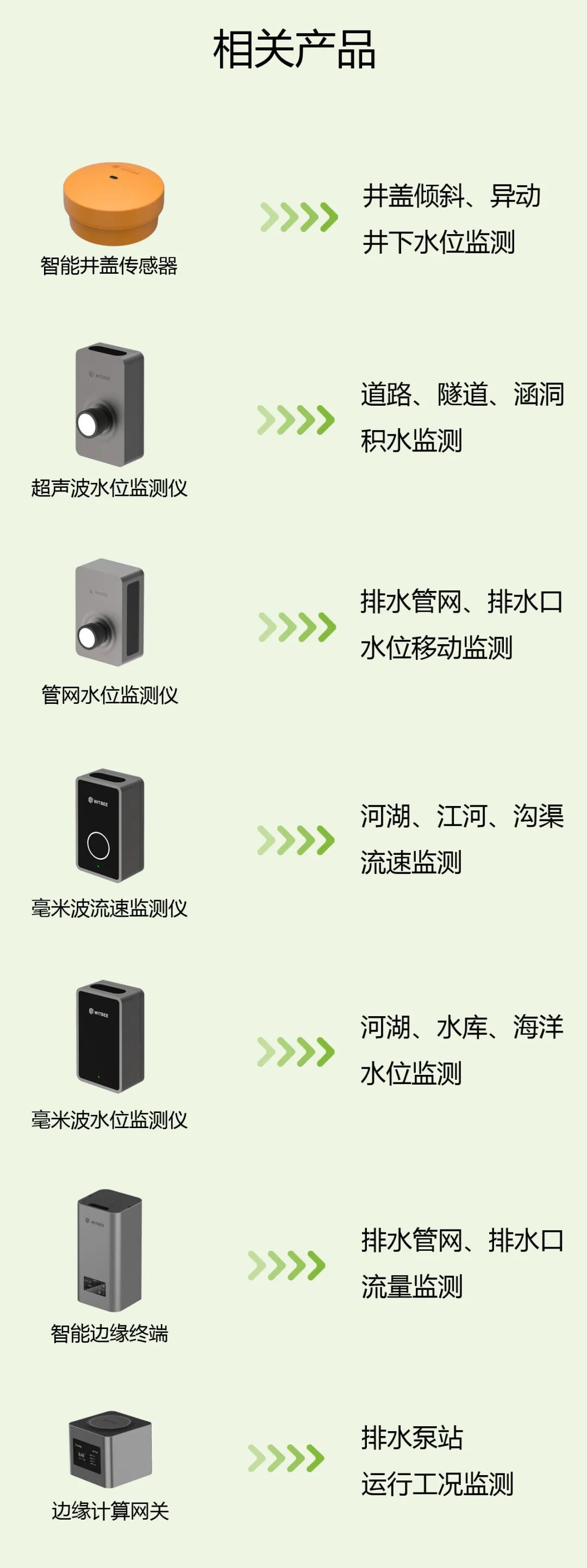 多地发布暴雨红色预警，汛期来临如何预防城市内涝