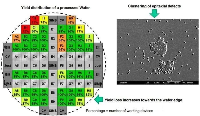 半导体厂商如何做芯片的出厂测试？的图1