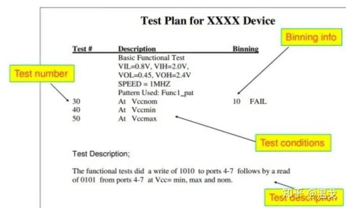 半导体厂商如何做芯片的出厂测试？的图4