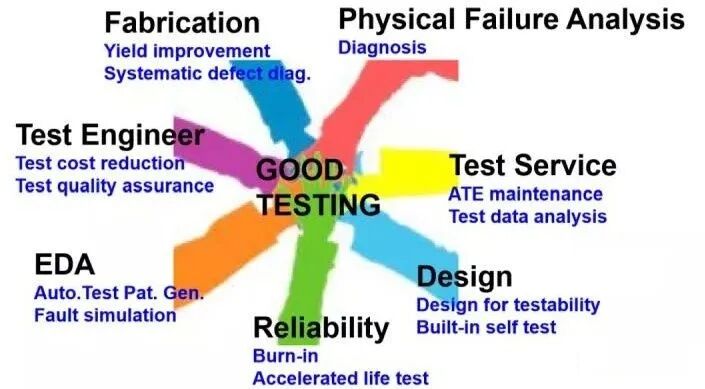 半导体厂商如何做芯片的出厂测试？的图13