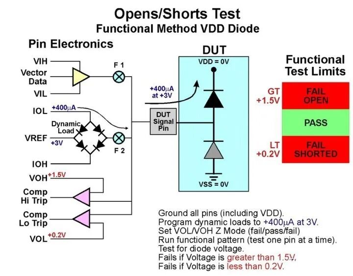半导体厂商如何做芯片的出厂测试？的图5