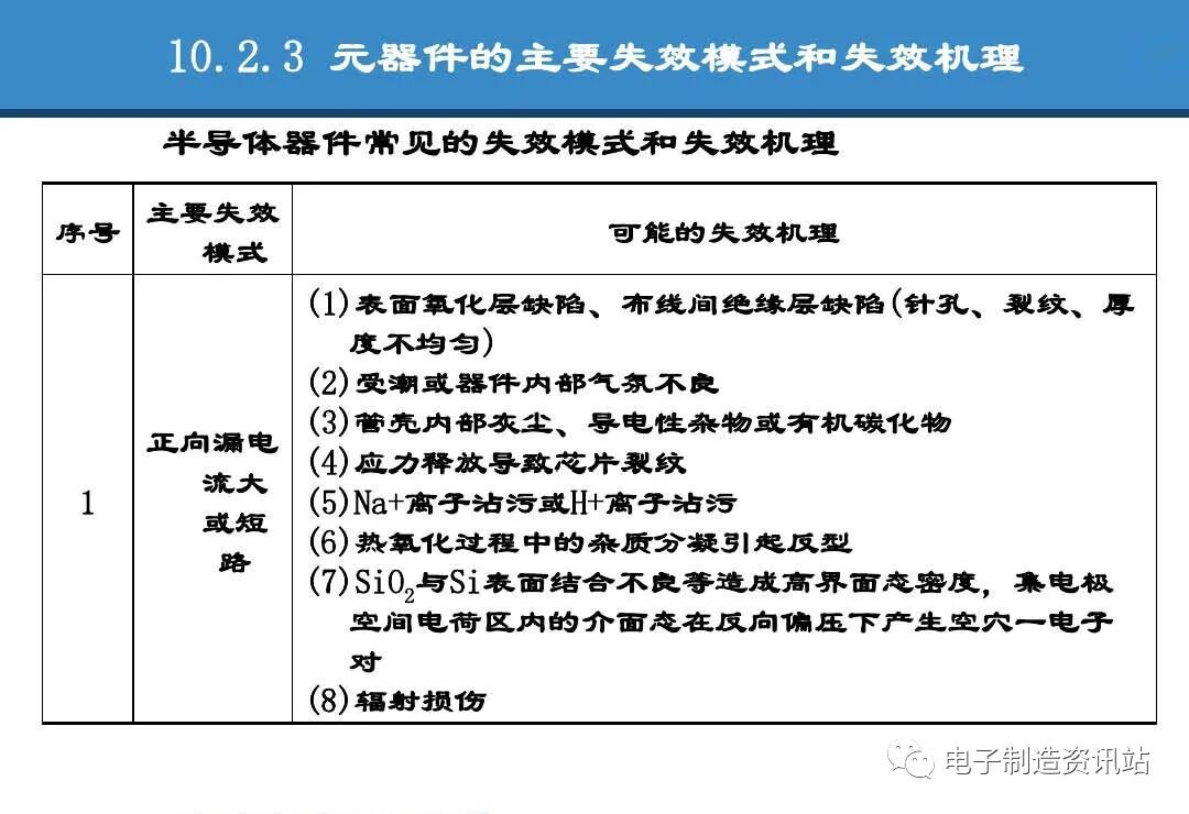 PPT | 元器件可靠性技術（DPA與失效分析）的圖49