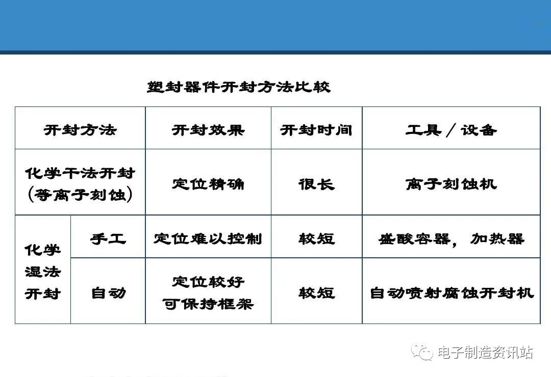 PPT | 元器件可靠性技術（DPA與失效分析）的圖80
