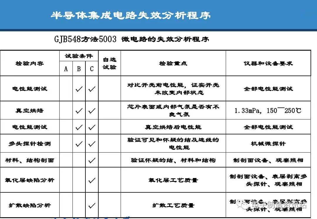 PPT | 元器件可靠性技術（DPA與失效分析）的圖73