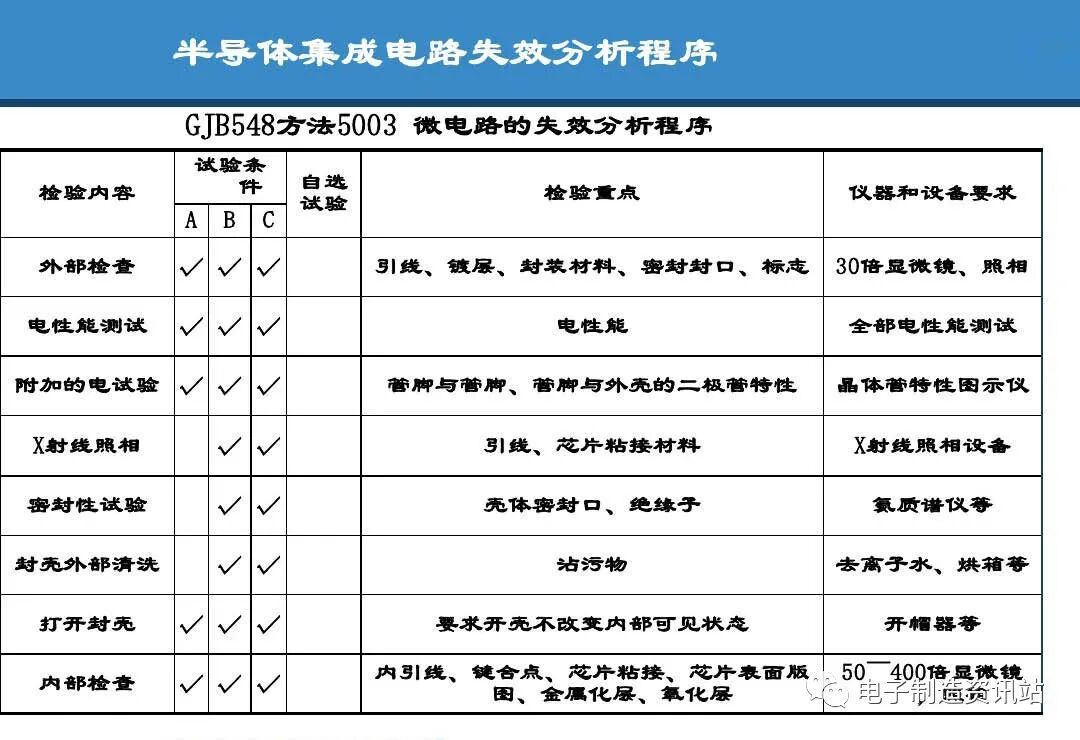 PPT | 元器件可靠性技術（DPA與失效分析）的圖72