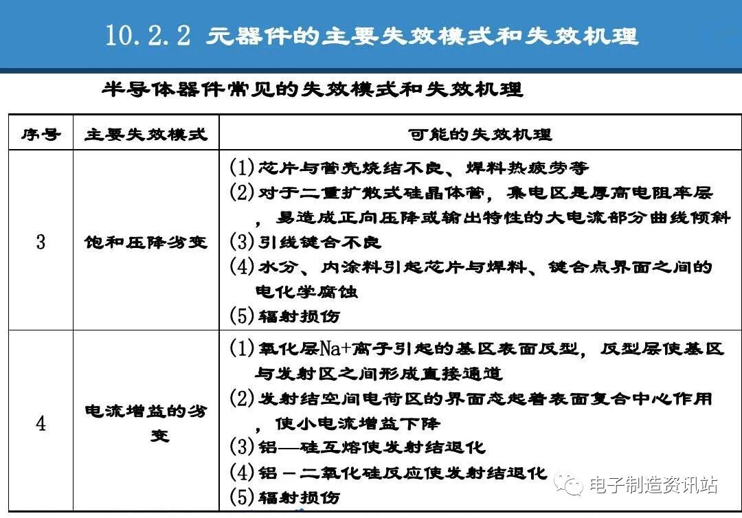 PPT | 元器件可靠性技術（DPA與失效分析）的圖52