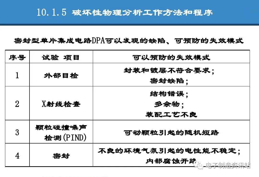 PPT | 元器件可靠性技術（DPA與失效分析）的圖20