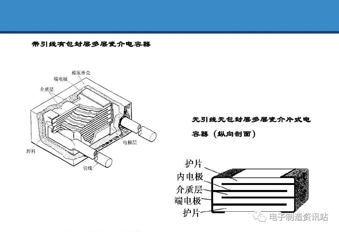 PPT | 元器件可靠性技術（DPA與失效分析）的圖42