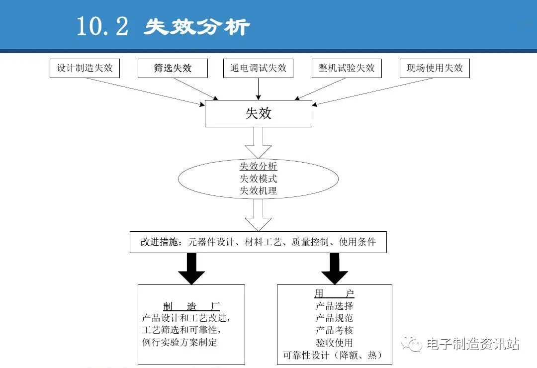 PPT | 元器件可靠性技術（DPA與失效分析）的圖38
