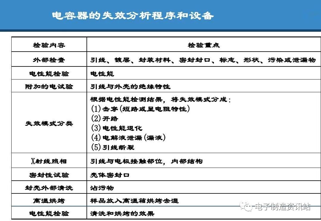PPT | 元器件可靠性技術（DPA與失效分析）的圖74