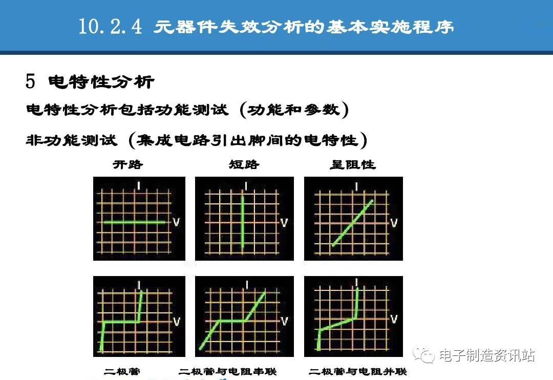PPT | 元器件可靠性技術（DPA與失效分析）的圖65