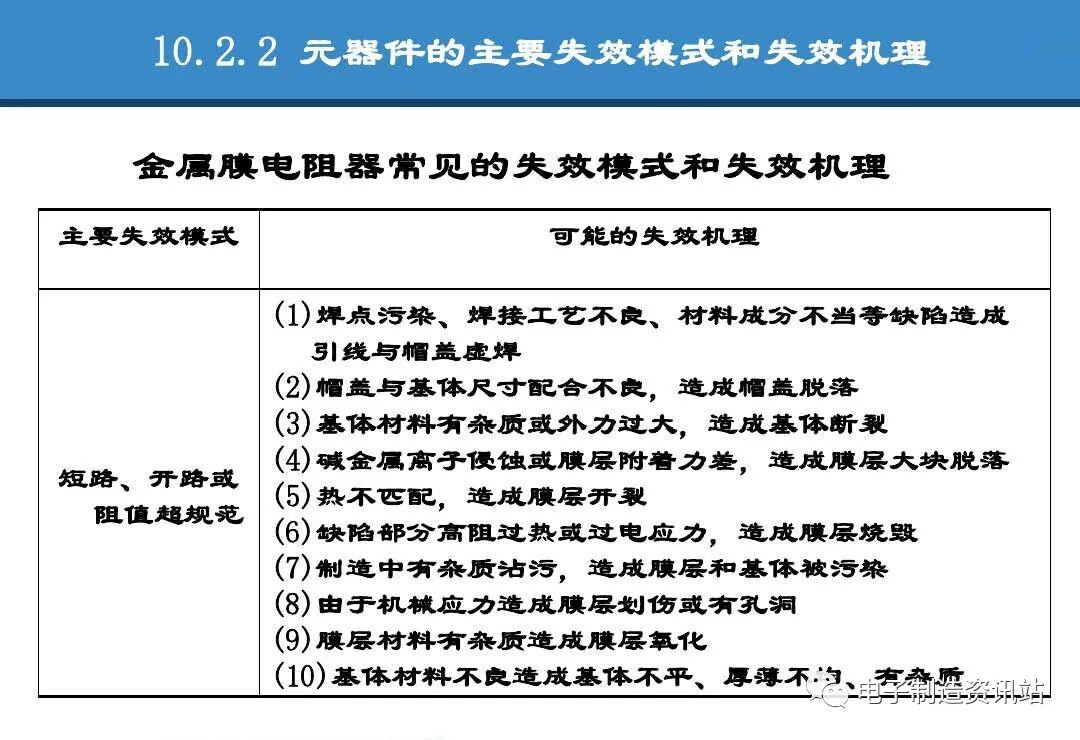 PPT | 元器件可靠性技術（DPA與失效分析）的圖41
