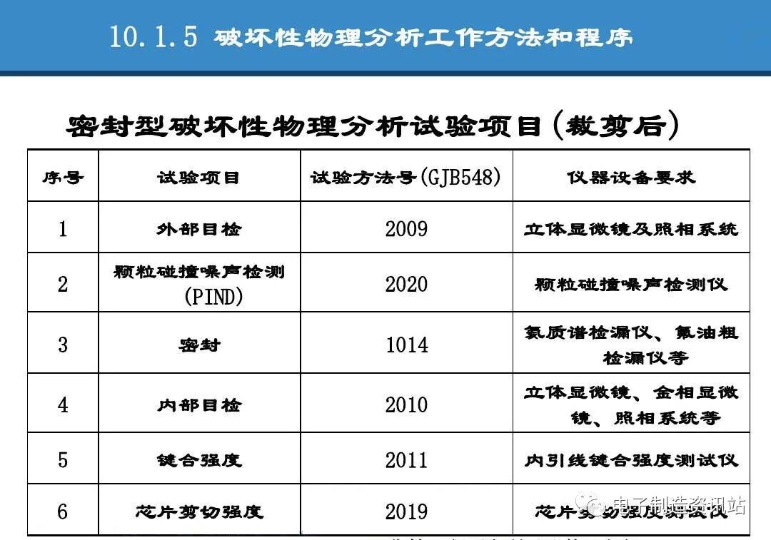PPT | 元器件可靠性技術（DPA與失效分析）的圖24