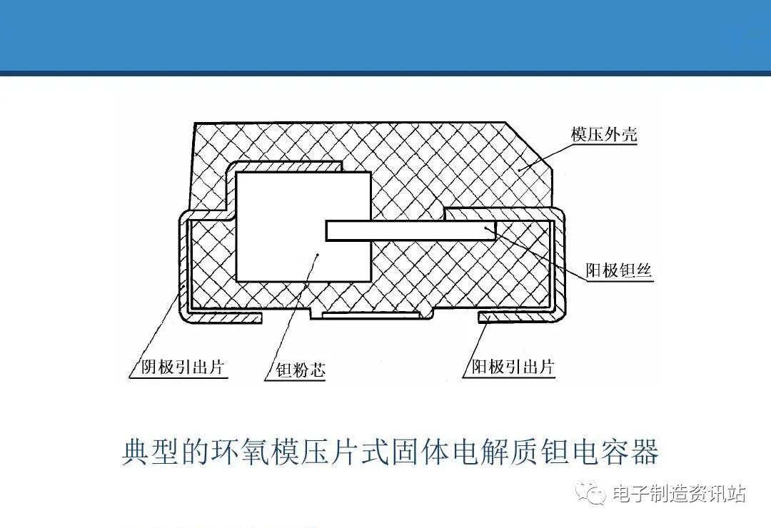 PPT | 元器件可靠性技術（DPA與失效分析）的圖44