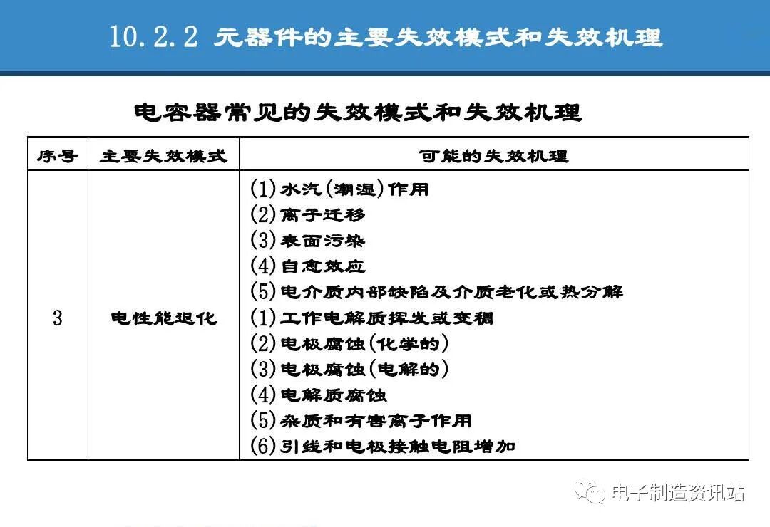 PPT | 元器件可靠性技術（DPA與失效分析）的圖46