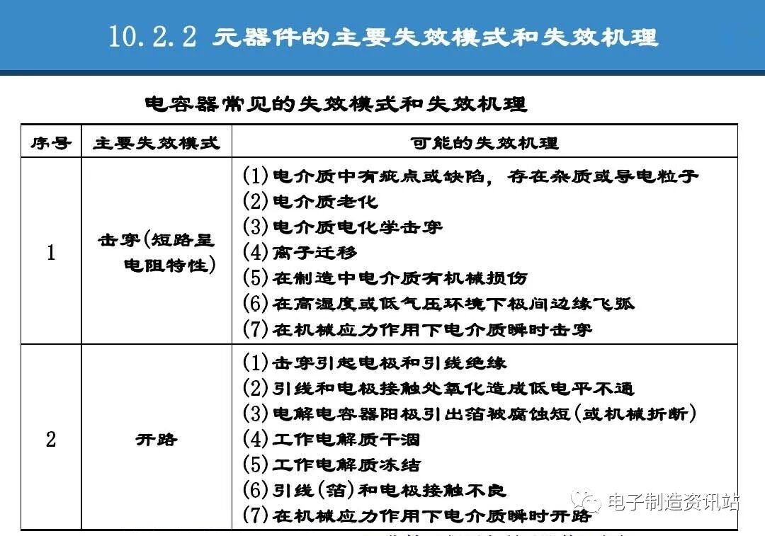PPT | 元器件可靠性技術（DPA與失效分析）的圖45
