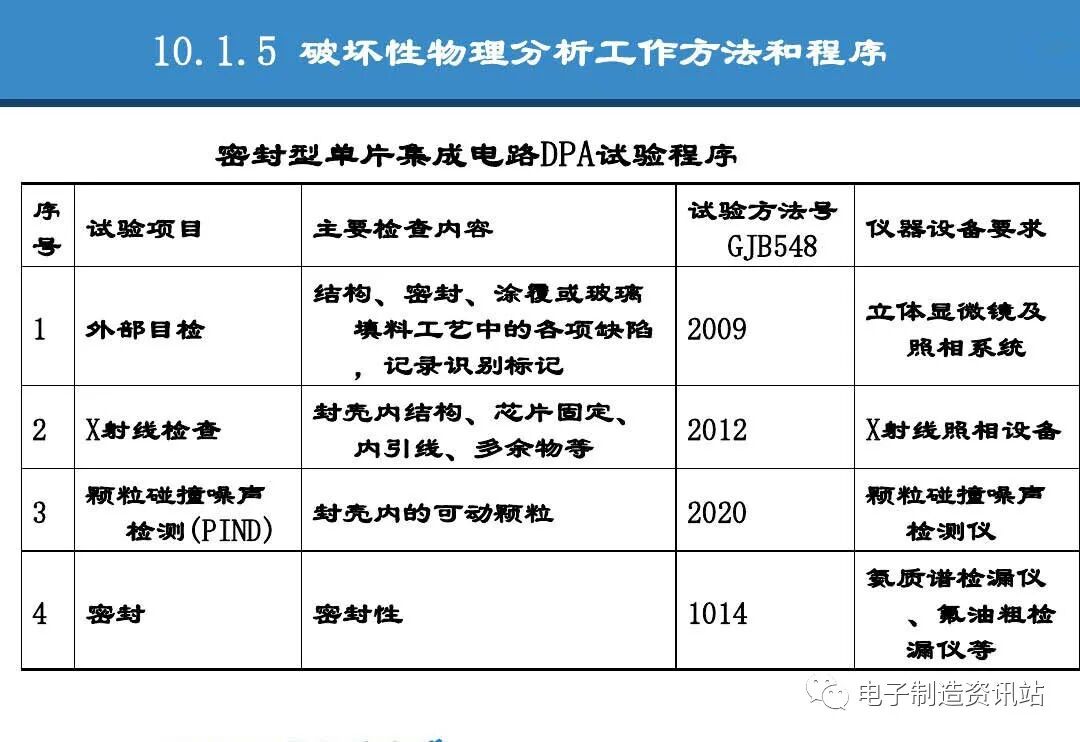 PPT | 元器件可靠性技術（DPA與失效分析）的圖18