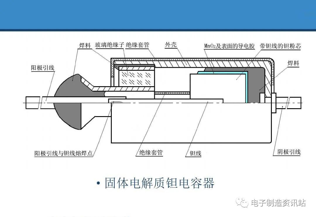 PPT | 元器件可靠性技術（DPA與失效分析）的圖43
