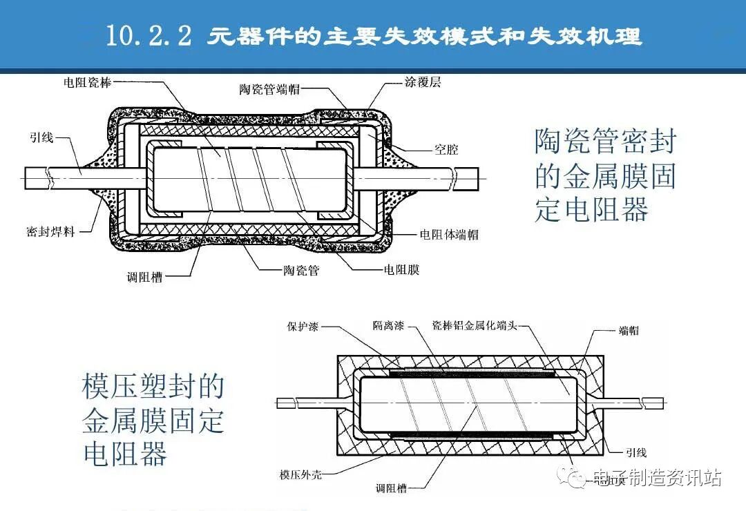 PPT | 元器件可靠性技術（DPA與失效分析）的圖40