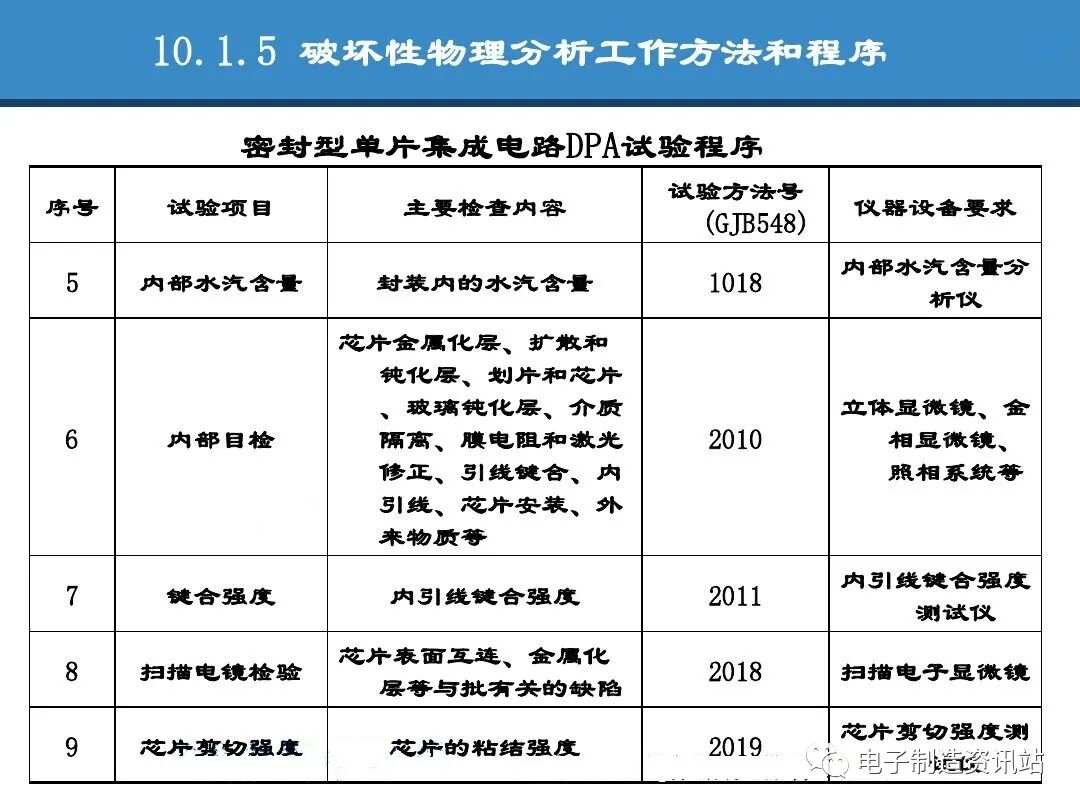 PPT | 元器件可靠性技術（DPA與失效分析）的圖19