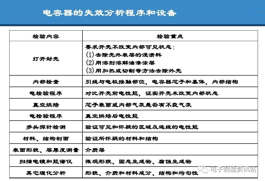 PPT | 元器件可靠性技術（DPA與失效分析）的圖75