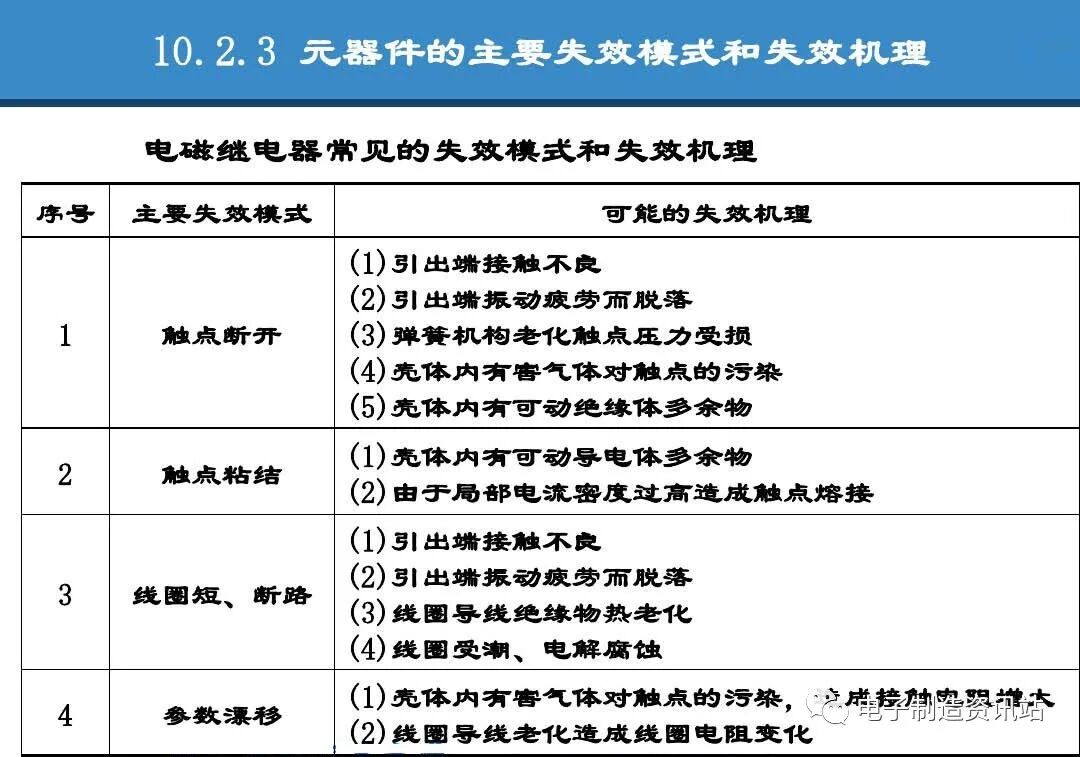 PPT | 元器件可靠性技術（DPA與失效分析）的圖48