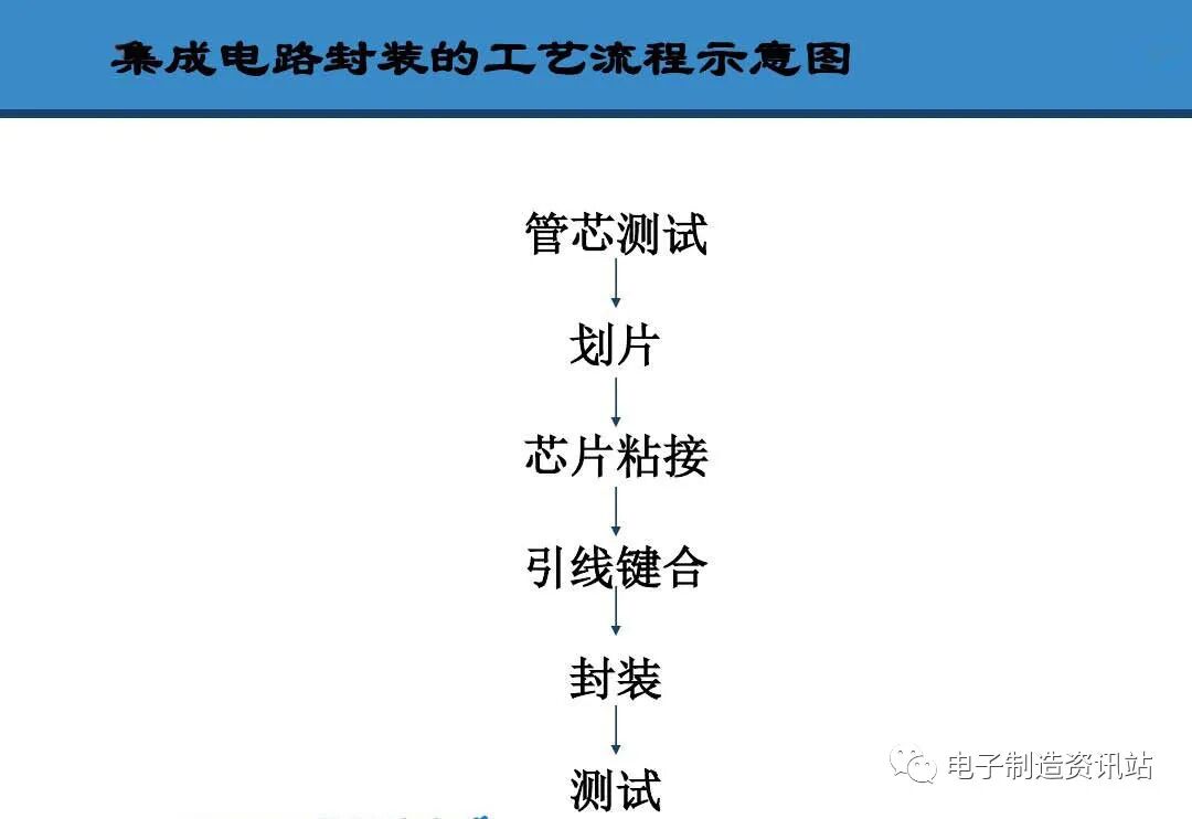 PPT | 元器件可靠性技術（DPA與失效分析）的圖17