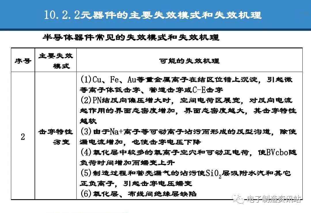 PPT | 元器件可靠性技術（DPA與失效分析）的圖51