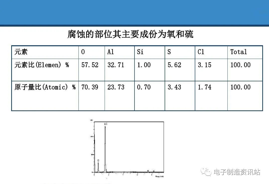 PPT | 元器件可靠性技術（DPA與失效分析）的圖35