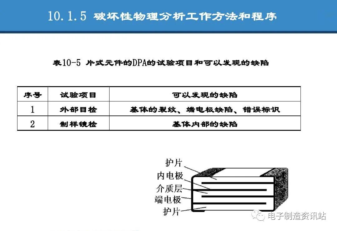 PPT | 元器件可靠性技術（DPA與失效分析）的圖26