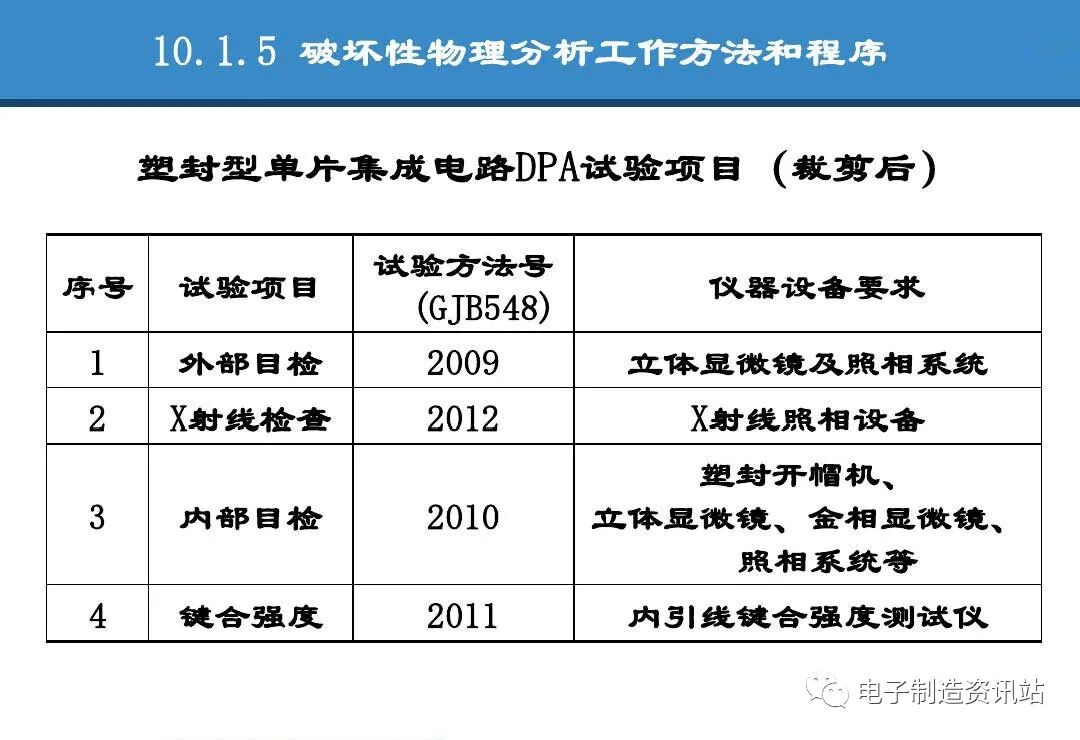 PPT | 元器件可靠性技術（DPA與失效分析）的圖25