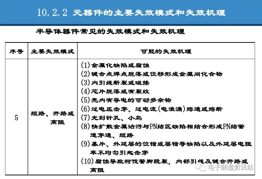 PPT | 元器件可靠性技術（DPA與失效分析）的圖53