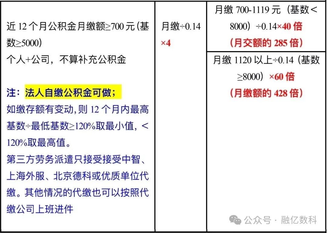 平安银行贷款怎么贷