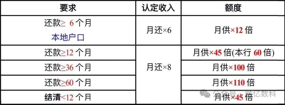 平安银行贷款怎么贷