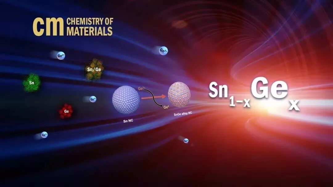本科生都发 9.8 分 SCI 了！？我真的酸了...