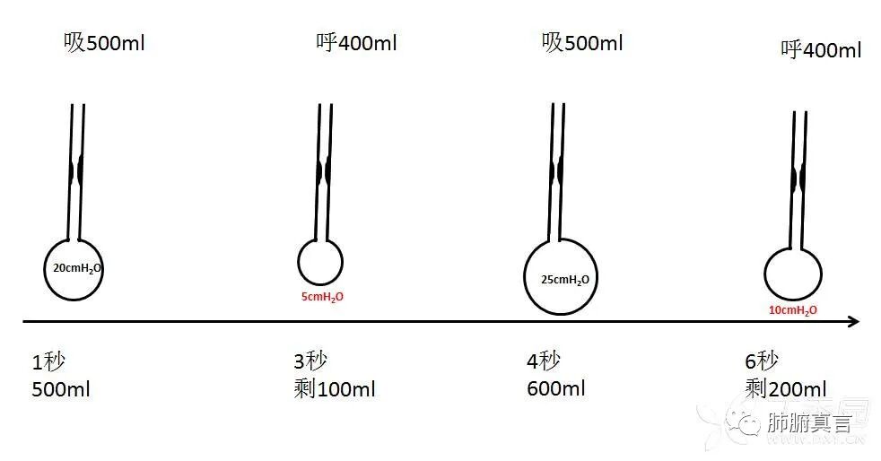 呼吸机f指什么呼吸机名词解释（三）_https://www.jmylbn.com_新闻资讯_第14张