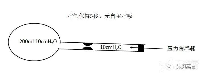 呼吸机f指什么呼吸机名词解释（三）_https://www.jmylbn.com_新闻资讯_第16张