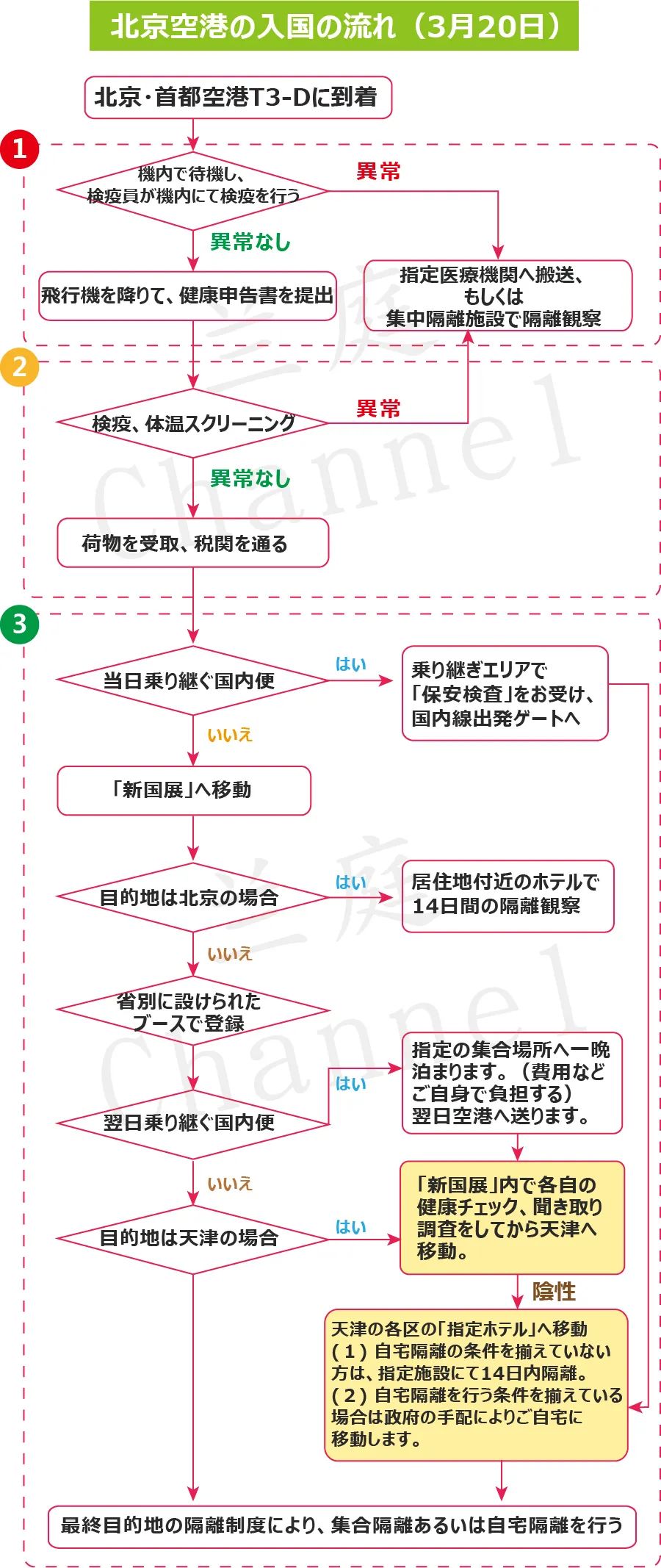 兰庭channel 自由微信 Freewechat