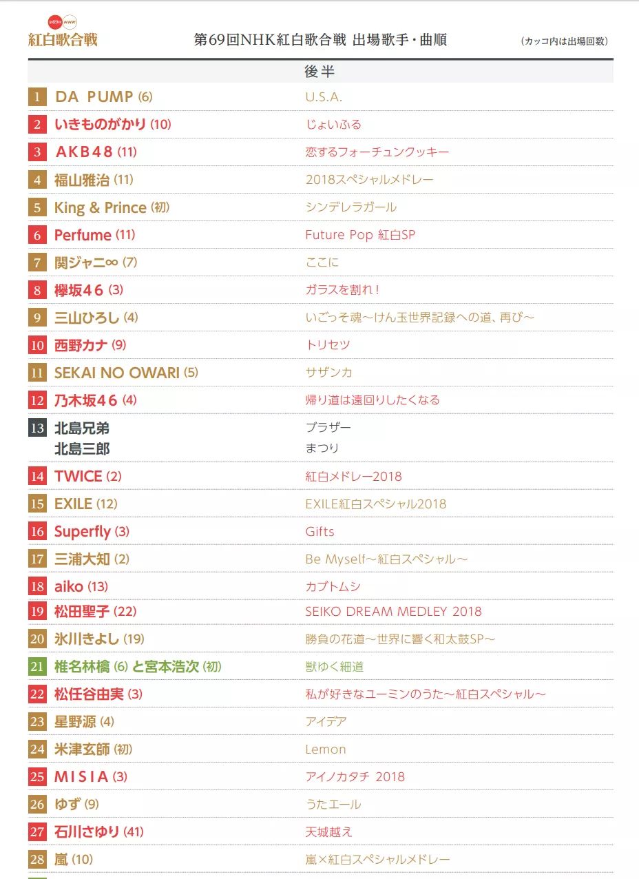 紅白歌合戦 自由微信 Freewechat