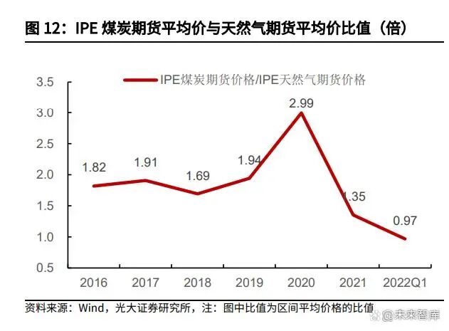 煤炭行业研究报告：煤炭需求的八问八答