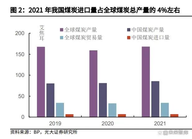 煤炭行业研究报告：煤炭需求的八问八答
