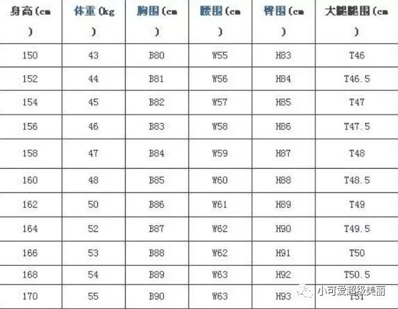 身高150 165cm的女生 标准体重是多少 对照一下 也许你不胖 小可爱超级美丽 微信公众号文章阅读 Wemp