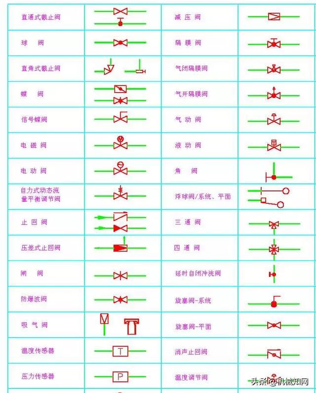 管道阀门图例符号大全图片