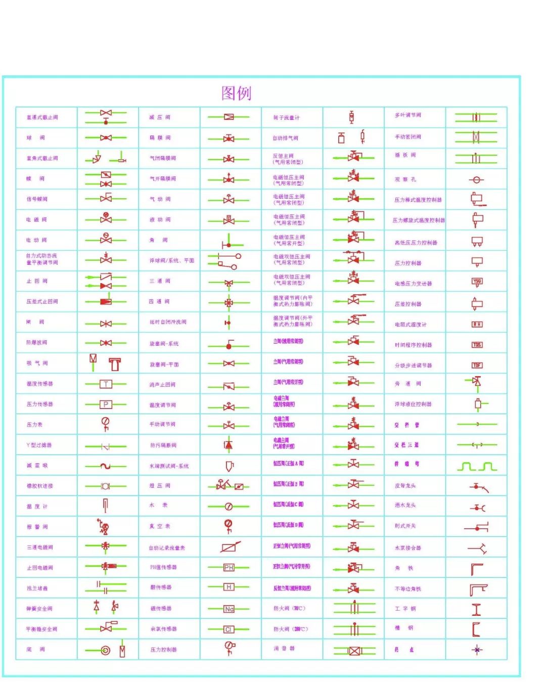 气动蝶阀表示符号图片