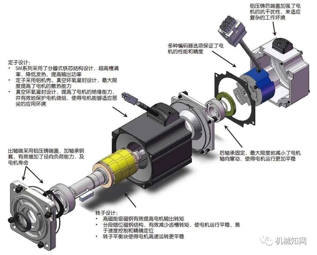 步进电机的特点、选型方法以及型号参数说明的图3